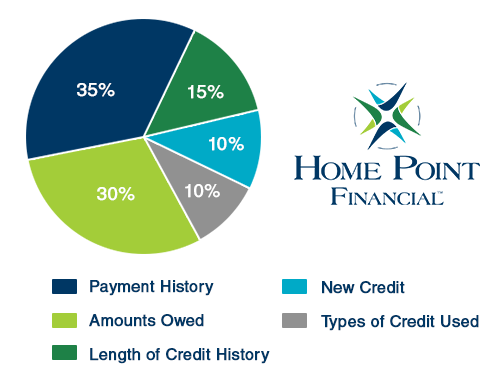 creditscore.png